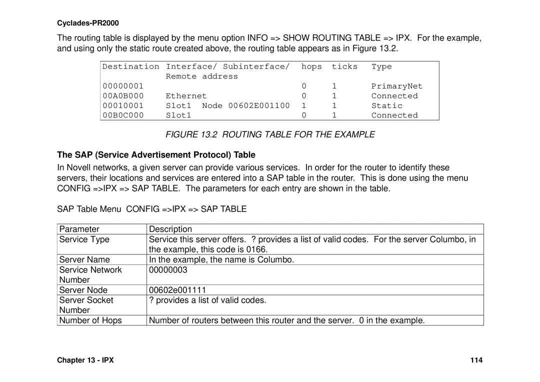 Avocent Cyclades-PR2000 installation manual Routing Table for the Example, SAP Service Advertisement Protocol Table 