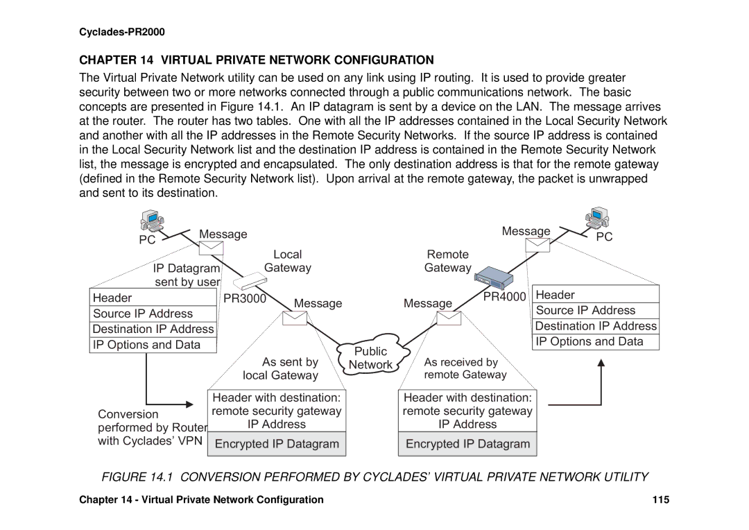 Avocent Cyclades-PR2000 installation manual Virtual Private Network Configuration 