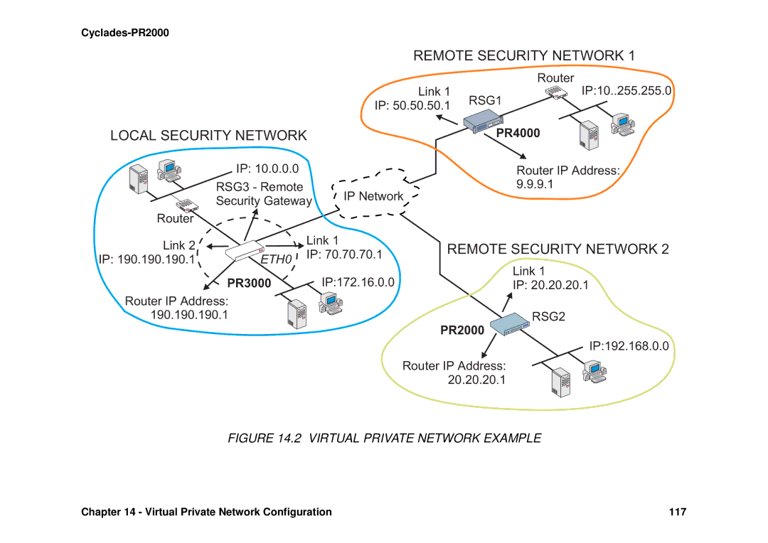 Avocent Cyclades-PR2000 Link IP10..255.255.0, Router IP Address, RSG3 Remote IP Network 9.1 Security Gateway Router Link 