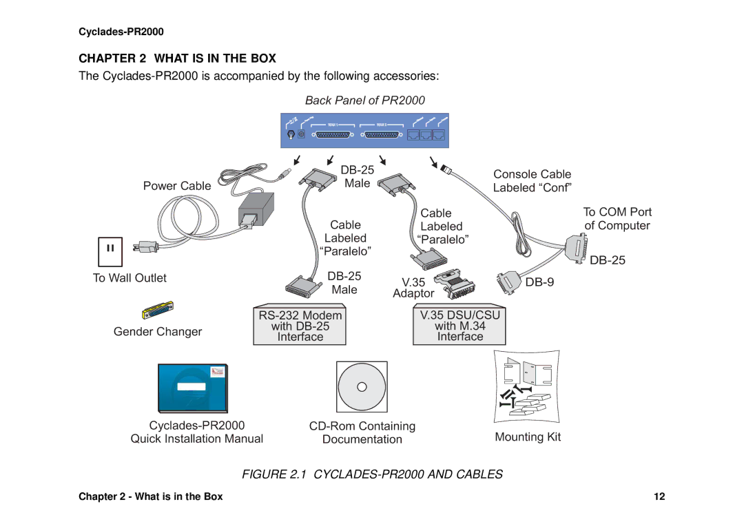 Avocent Cyclades-PR2000 installation manual What is in the BOX, To Wall Outlet Gender Changer DB-25 DB-9 Male, Interface 