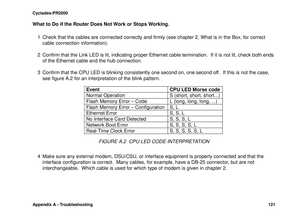 Avocent Cyclades-PR2000 What to Do if the Router Does Not Work or Stops Working, Event CPU LED Morse code 