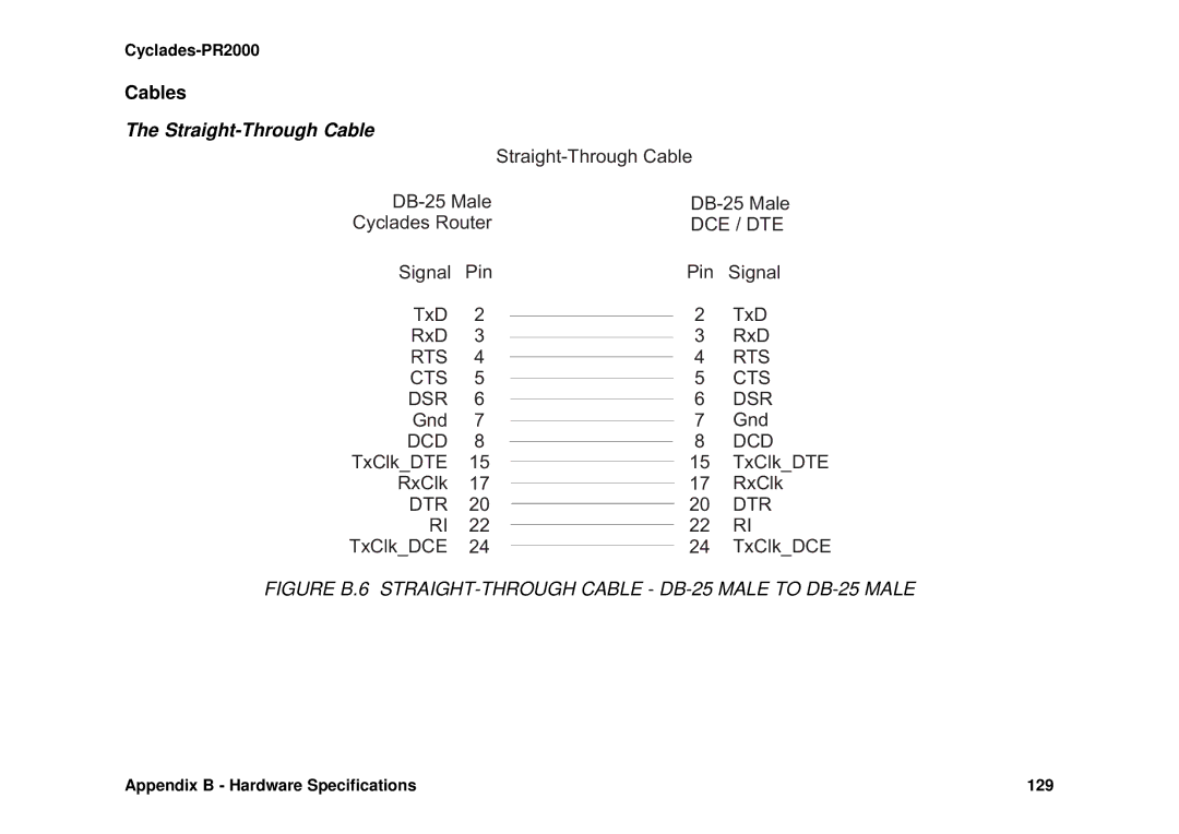 Avocent Cyclades-PR2000 installation manual Cables, Straight-Through Cable 