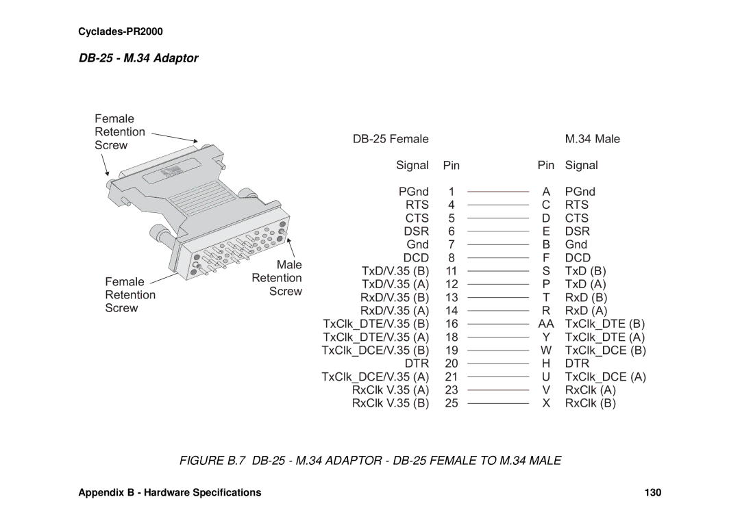 Avocent Cyclades-PR2000 DB-25 M.34 Adaptor, Female Retention Screw Male DB-25 Female Signal Pin PGnd, TxClkDTE B 