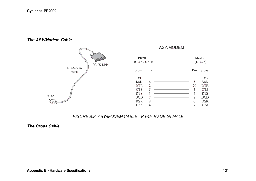 Avocent Cyclades-PR2000 installation manual ASY/Modem Cable, Cross Cable 