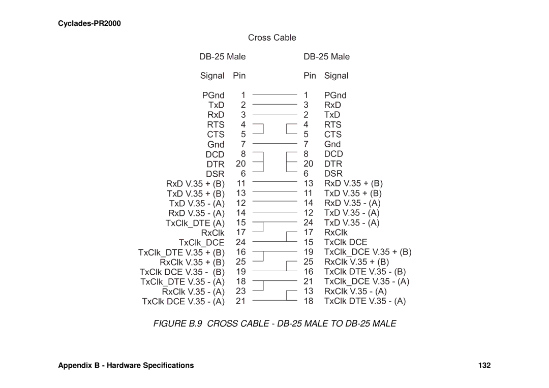 Avocent Cyclades-PR2000 installation manual Cross Cable, Signal Pin Pin Signal PGnd TxD RxD, 20 DTR 