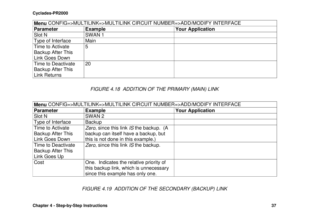 Avocent Cyclades-PR2000 installation manual Swan, Addition of the Primary Main Link 