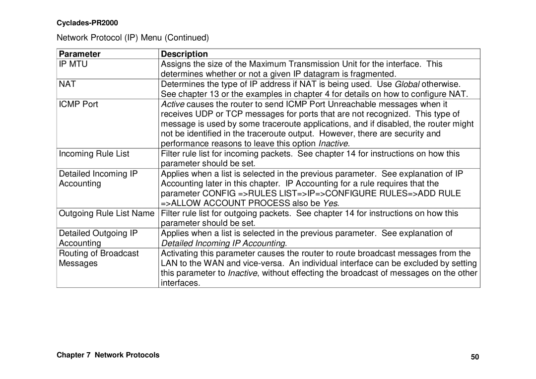 Avocent Cyclades-PR2000 installation manual Detailed Incoming IP Accounting 