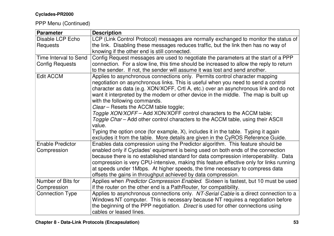 Avocent Cyclades-PR2000 installation manual PPP Menu 