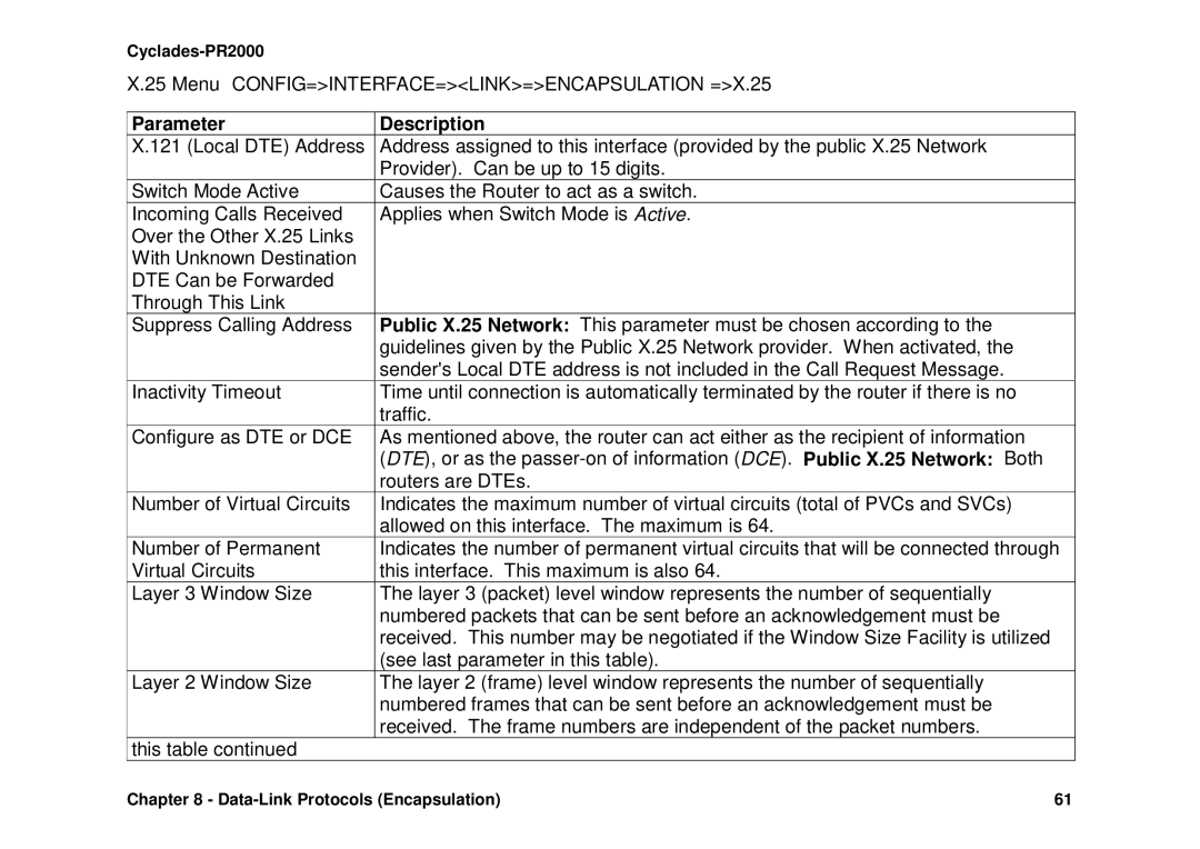 Avocent Cyclades-PR2000 installation manual Menu CONFIG=INTERFACE=LINK=ENCAPSULATION =X.25 