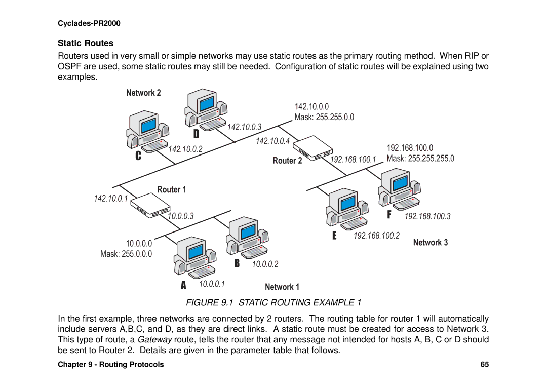 Avocent Cyclades-PR2000 installation manual Static Routes, Mask, 192.168.100.0, 10.0.0.0 