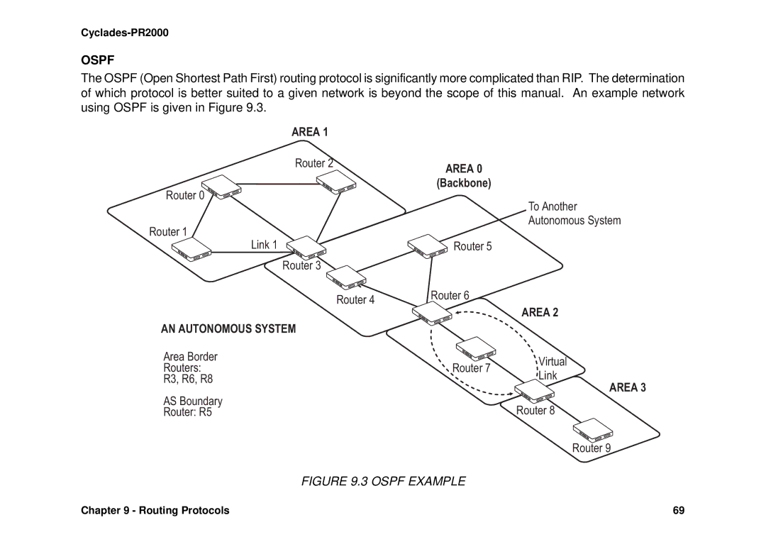 Avocent Cyclades-PR2000 installation manual Ospf 