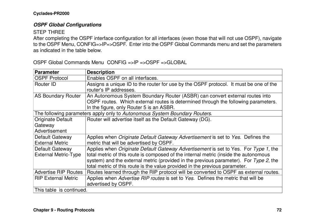 Avocent Cyclades-PR2000 installation manual Ospf Global Configurations, Step Three 