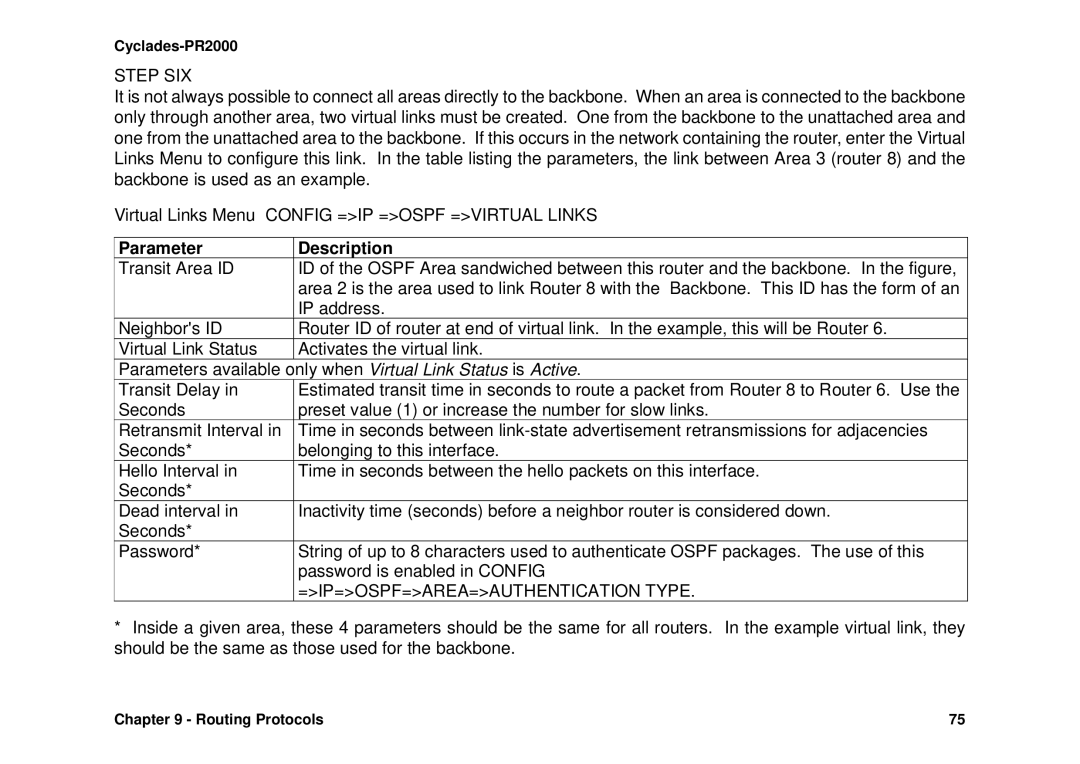 Avocent Cyclades-PR2000 installation manual Only when Virtual Link Status is Active, =IP=OSPF=AREA=AUTHENTICATION Type 