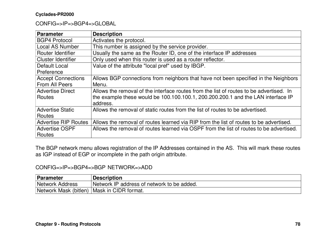 Avocent Cyclades-PR2000 installation manual CONFIG=IP=BGP4=GLOBAL, CONFIG=IP=BGP4=BGP NETWORK=ADD 