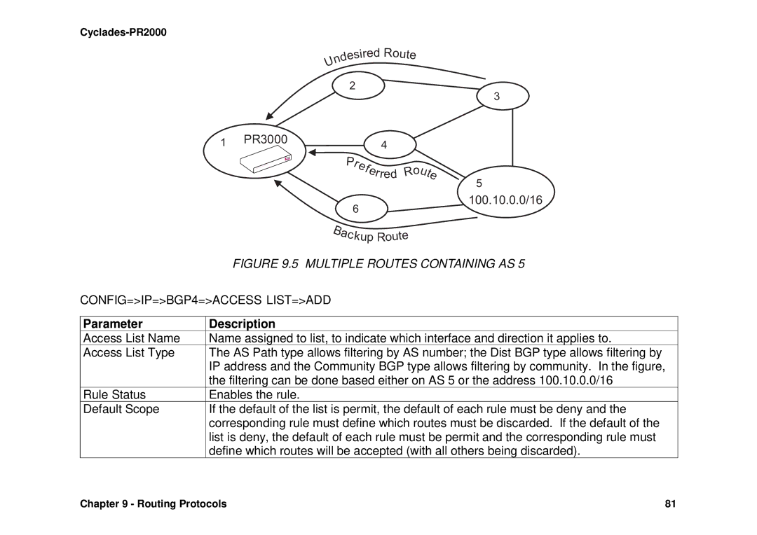 Avocent Cyclades-PR2000 installation manual Route PR3000 Rred, Up Ro 100.10.0.0/16, Parameter Description 