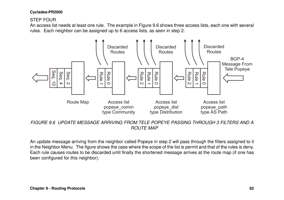 Avocent Cyclades-PR2000 installation manual Routes, Seq Rule Message From Tele Popeye Route Map 