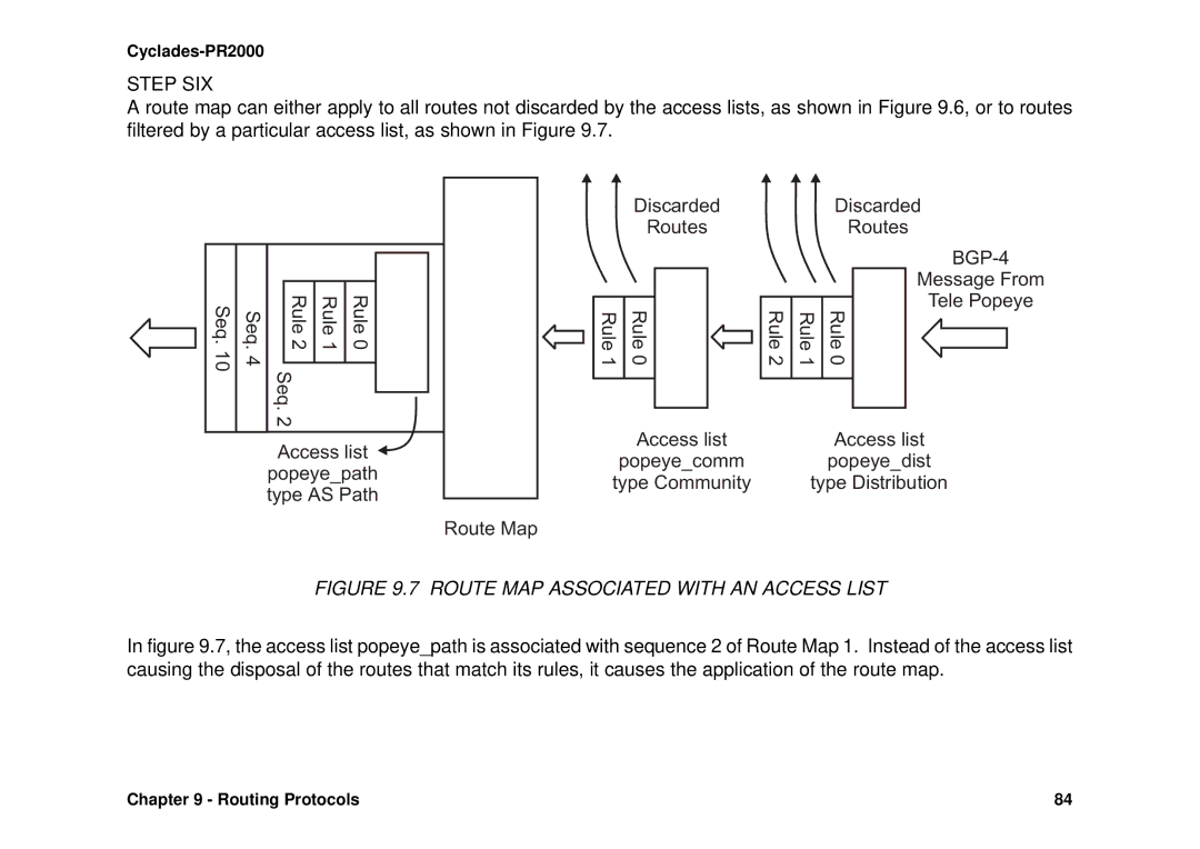 Avocent Cyclades-PR2000 installation manual Seq Rule, DiscardedDiscarded RoutesRoutes, Message From Tele Popeye Rule 