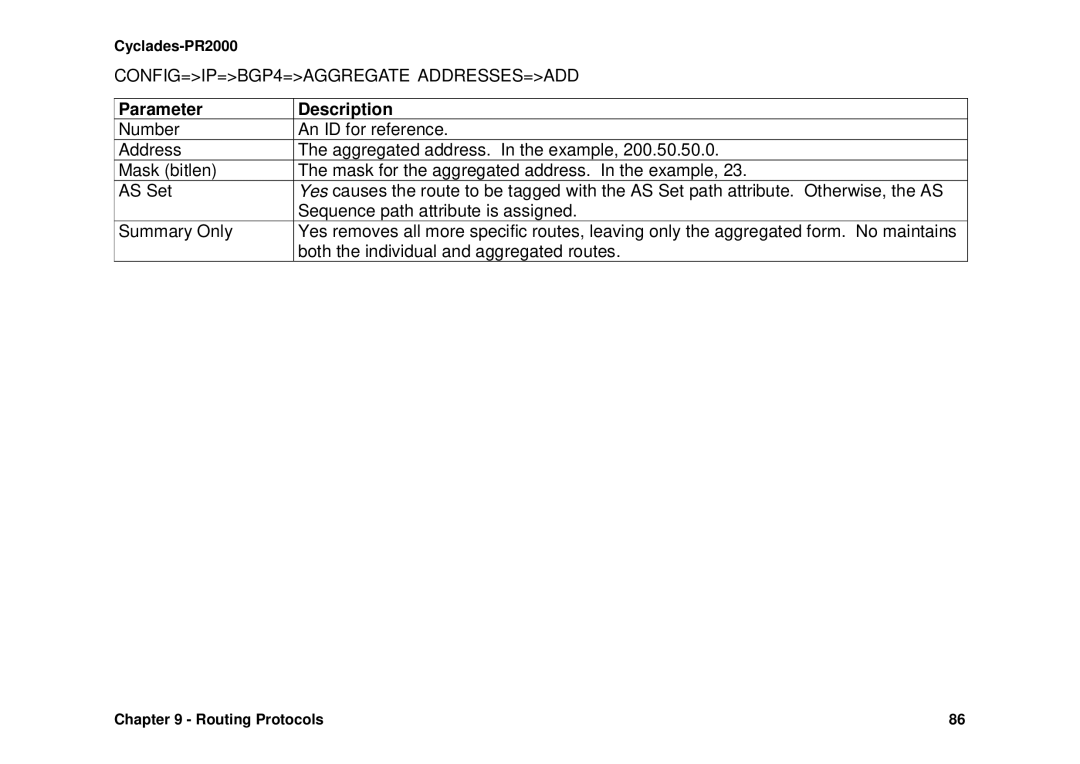 Avocent Cyclades-PR2000 installation manual CONFIG=IP=BGP4=AGGREGATE ADDRESSES=ADD 