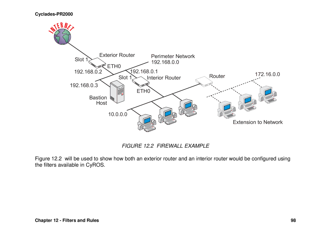 Avocent Cyclades-PR2000 Exterior Router Perimeter Network Slot 192.168.0.0, Bastion Host 10.0.0.0 Extension to Network 