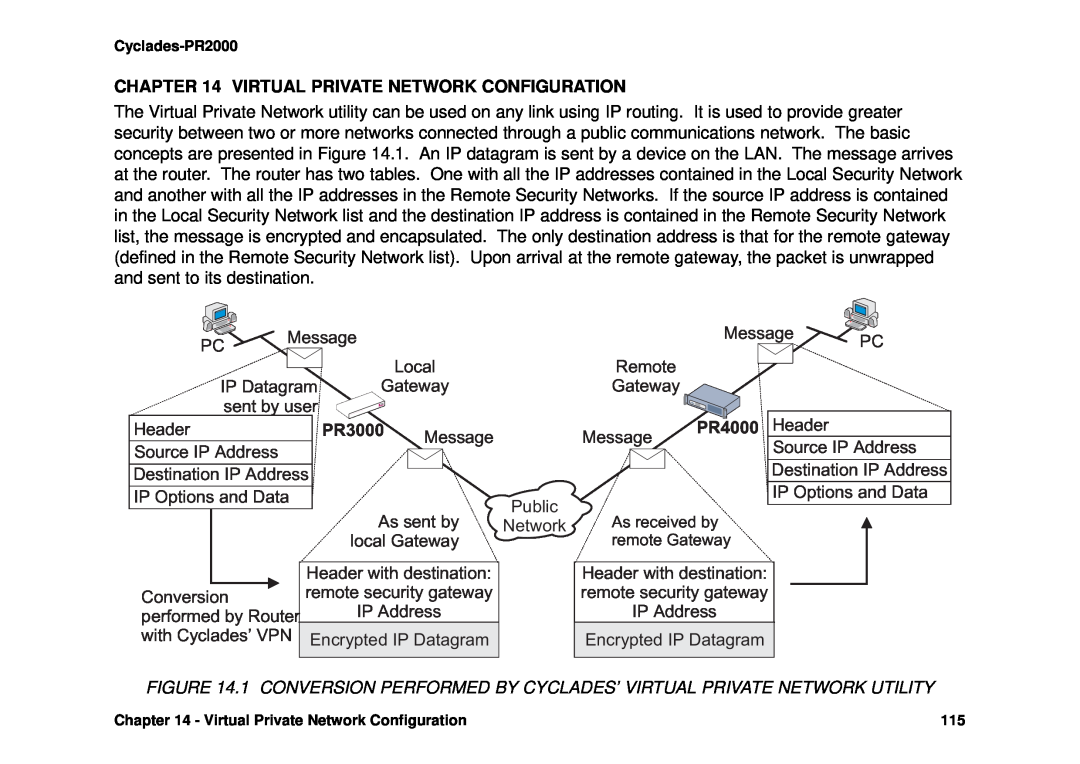 Avocent Cyclades-PR2000 installation manual Virtual Private Network Configuration, PR3000, PR4000 