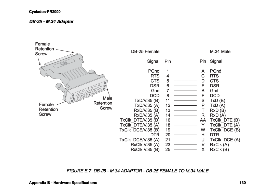 Avocent Cyclades-PR2000 DB-25 - M.34 Adaptor, FIGURE B.7 DB-25 - M.34 ADAPTOR - DB-25 FEMALE TO M.34 MALE 