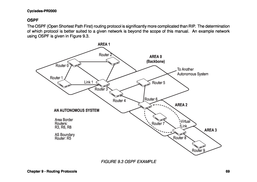 Avocent Cyclades-PR2000 installation manual Ospf, Area, An Autonomous System, AREA Backbone 