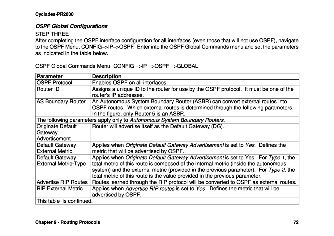 Avocent Cyclades-PR2000 installation manual OSPF Global Configurations, Parameter, Description 