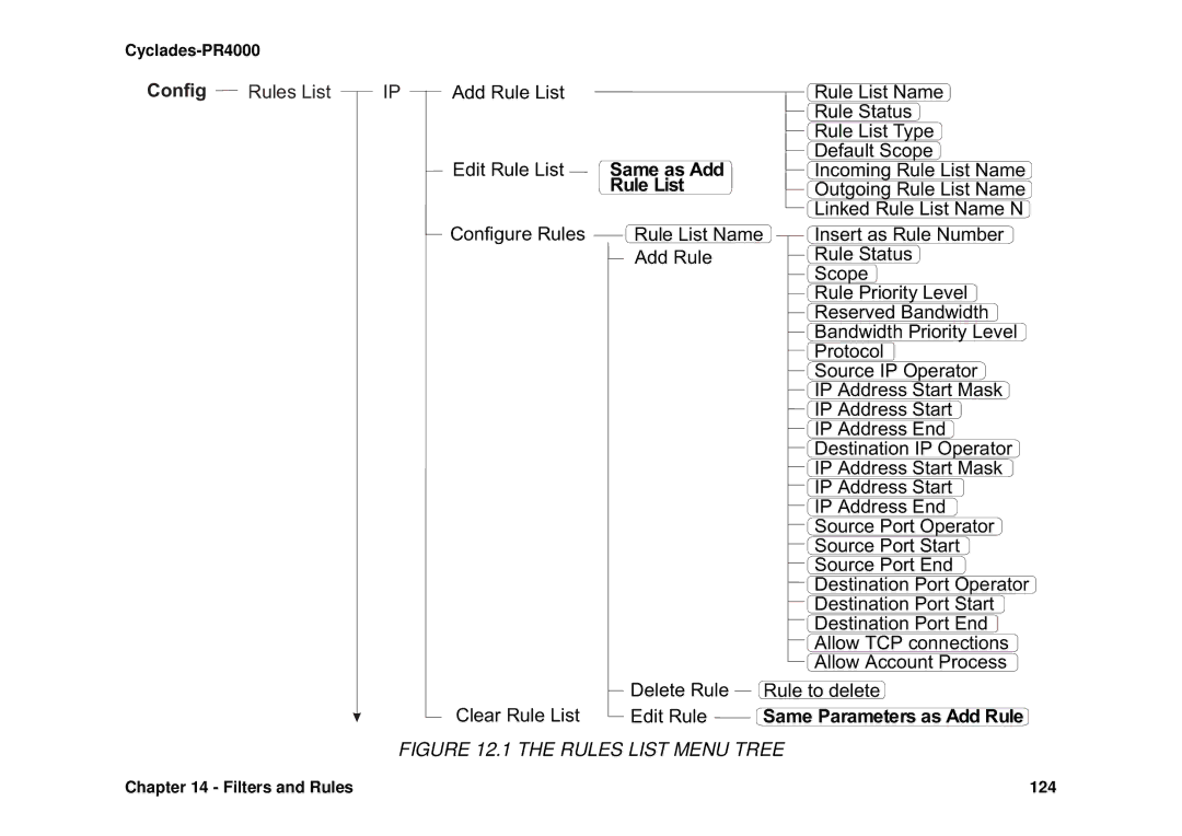 Avocent Cyclades-PR4000 installation manual Rules List, Rule List 