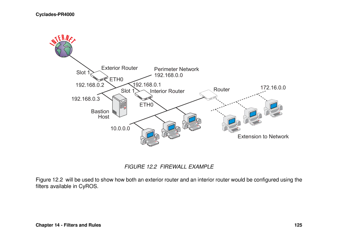 Avocent Cyclades-PR4000 Exterior Router Perimeter Network Slot 192.168.0.0, Bastion Host 10.0.0.0 Extension to Network 