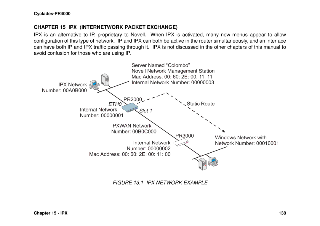 Avocent Cyclades-PR4000 IPX Internetwork Packet Exchange, IPX Network, Internal Network, Number Mac Address 00 60 2E 00 11 