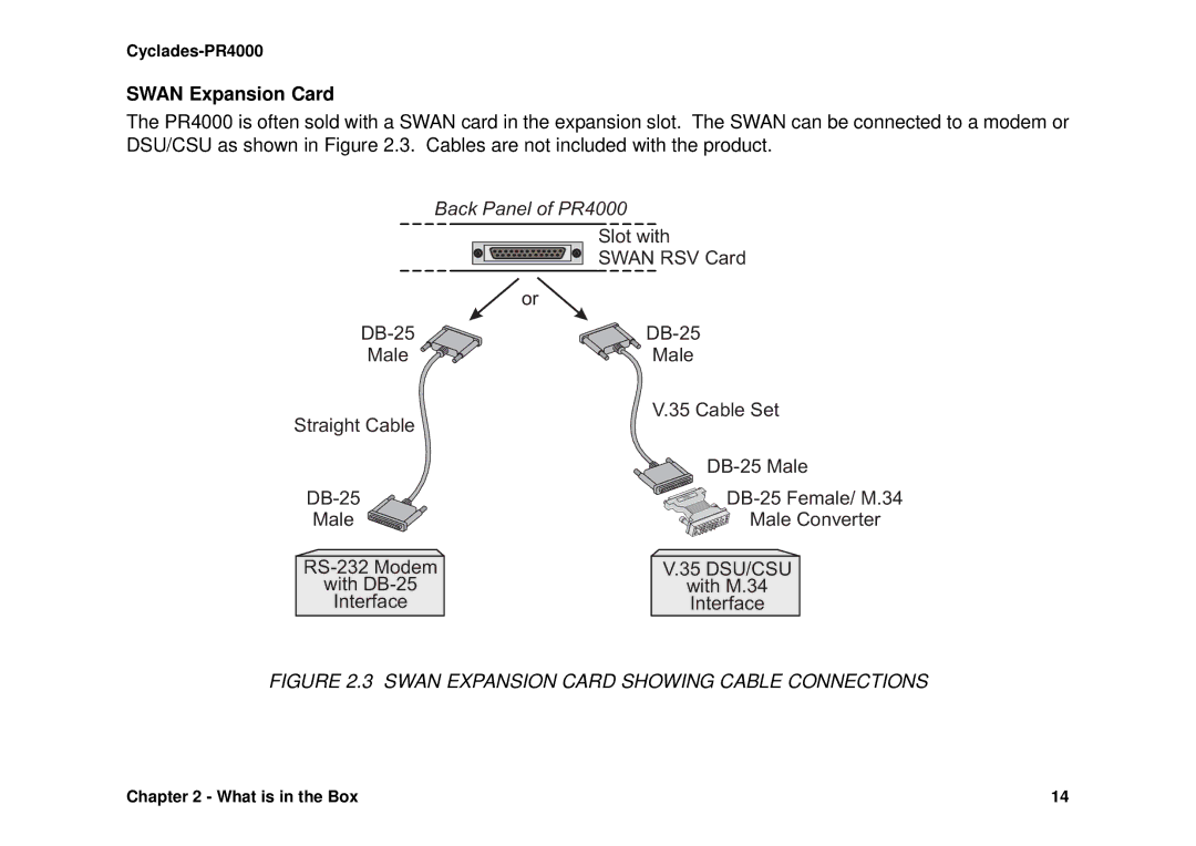 Avocent Cyclades-PR4000 installation manual Swan Expansion Card, Slot with Swan RSV Card or DB-25 Male, With M.34 Interface 