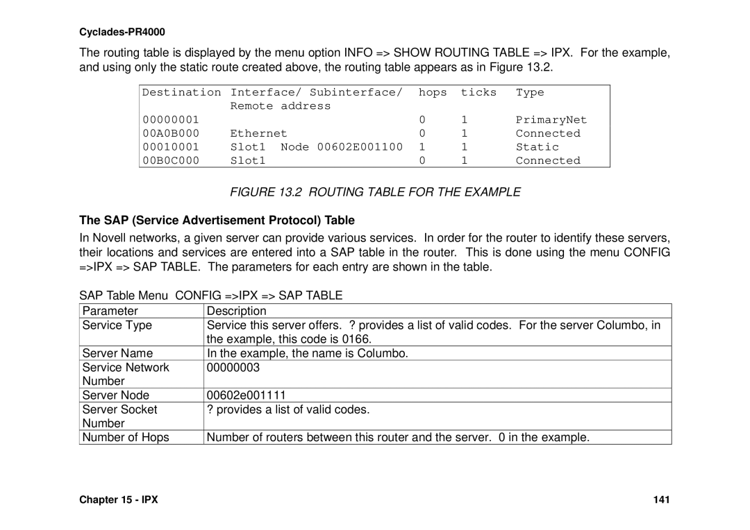 Avocent Cyclades-PR4000 installation manual Routing Table for the Example, SAP Service Advertisement Protocol Table 