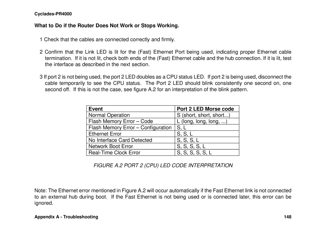 Avocent Cyclades-PR4000 What to Do if the Router Does Not Work or Stops Working, Event Port 2 LED Morse code 