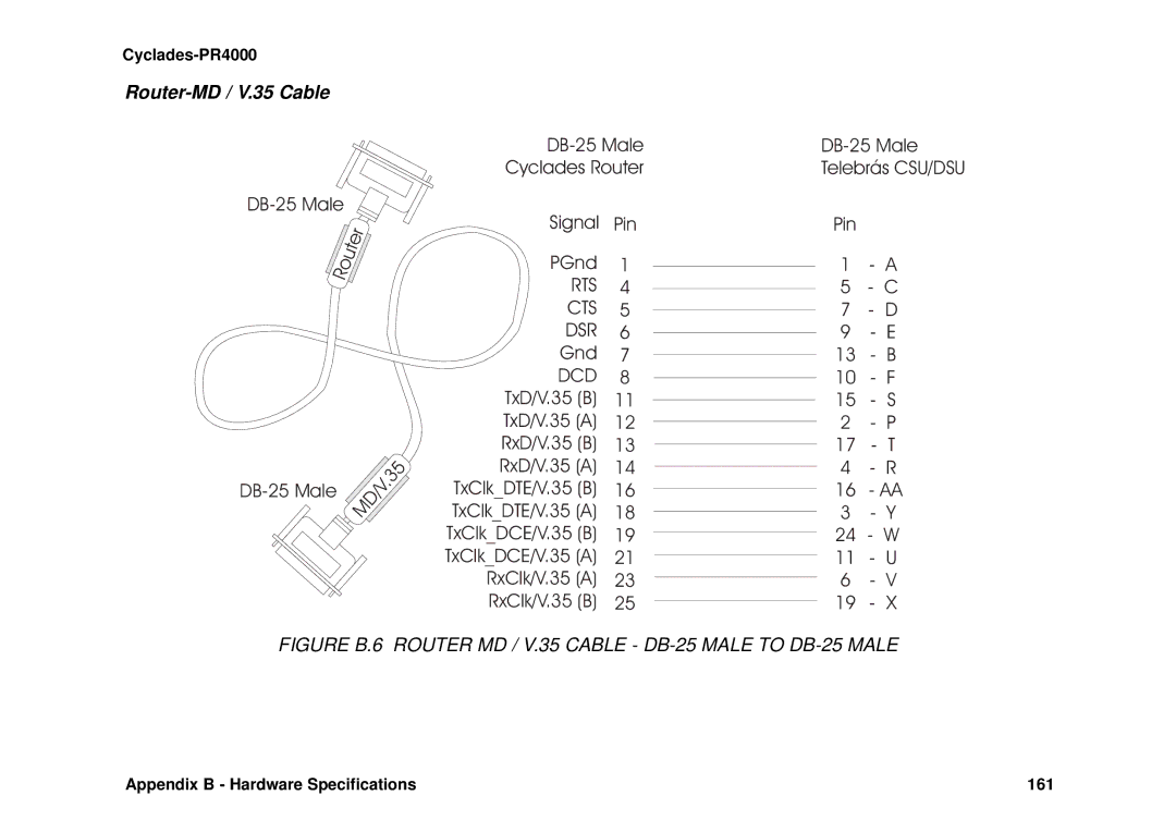 Avocent Cyclades-PR4000 installation manual Router-MD / V.35 Cable, DB-25 Male Cyclades Router Signal Pin PGnd 