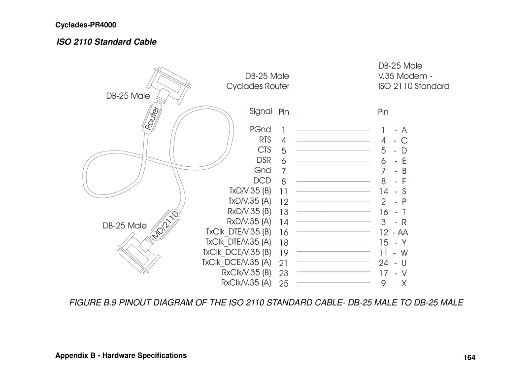 Avocent Cyclades-PR4000 installation manual ISO 2110 Standard Cable, DB-25 Male Modem Cyclades Router, Signal Pin PGnd 