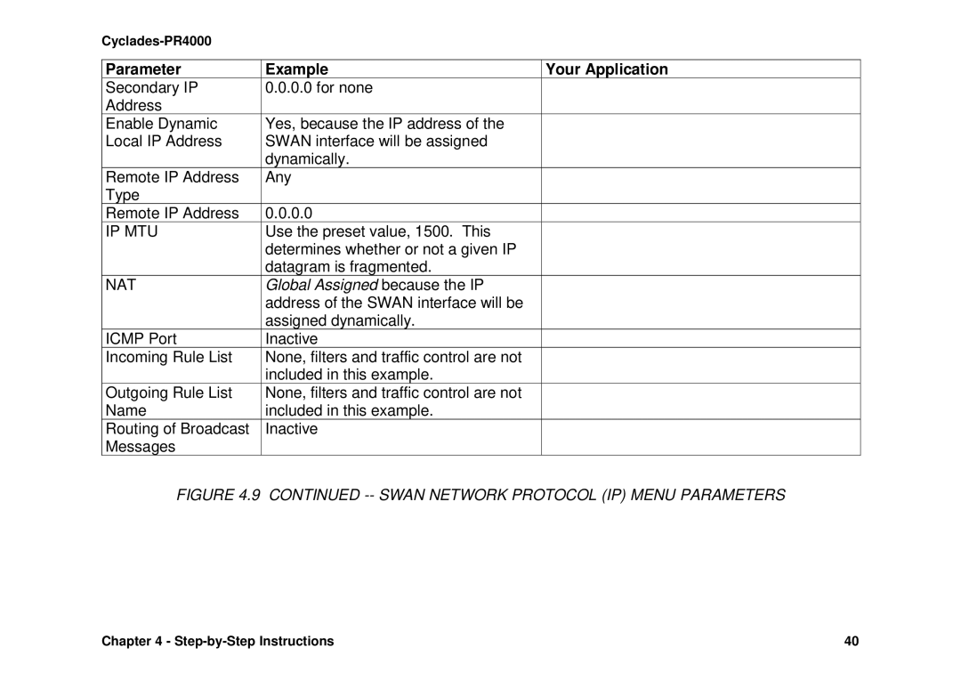 Avocent Cyclades-PR4000 installation manual Global Assigned because the IP 