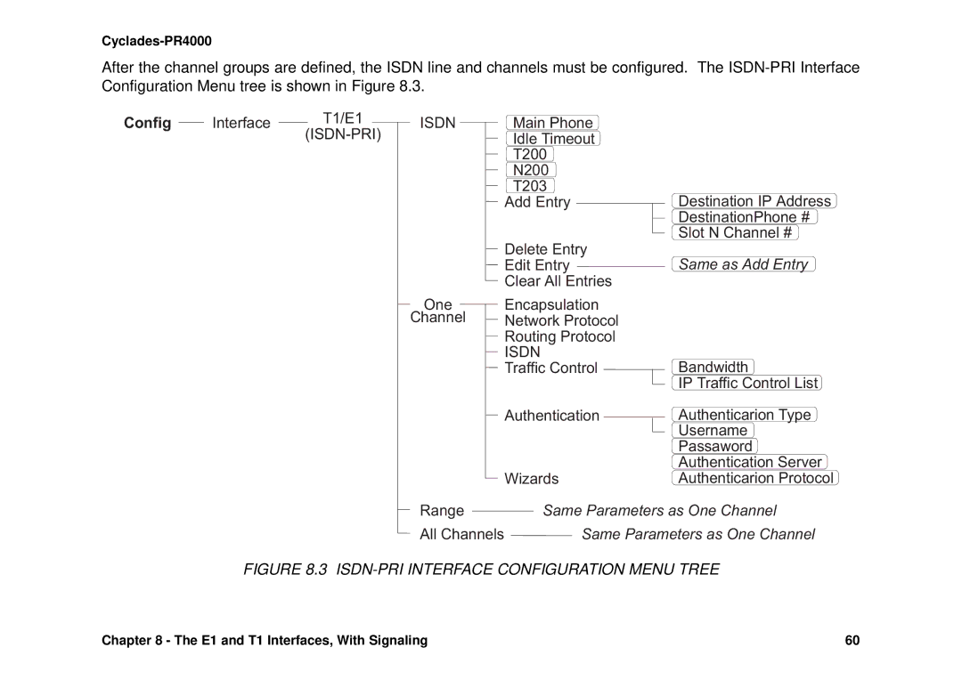 Avocent Cyclades-PR4000 installation manual ISDN-PRI Interface Configuration Menu Tree 