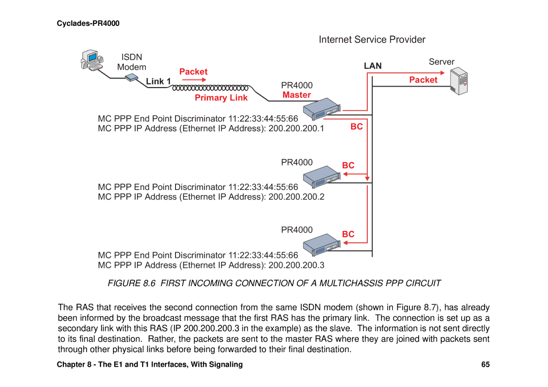 Avocent Cyclades-PR4000 installation manual Internet Service Provider, Modem 