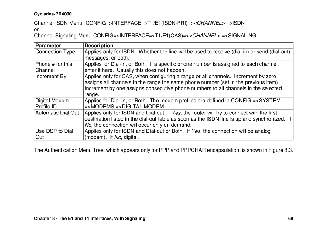 Avocent Cyclades-PR4000 installation manual Parameter Description, =MODEMS =DIGITAL Modem 