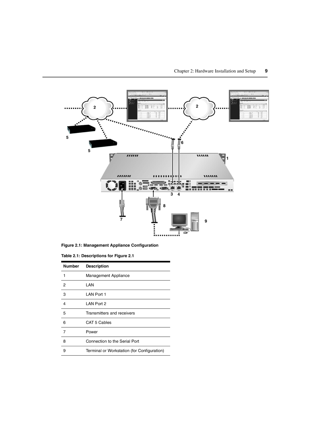 Avocent DM2000 manual Hardware Installation and Setup 