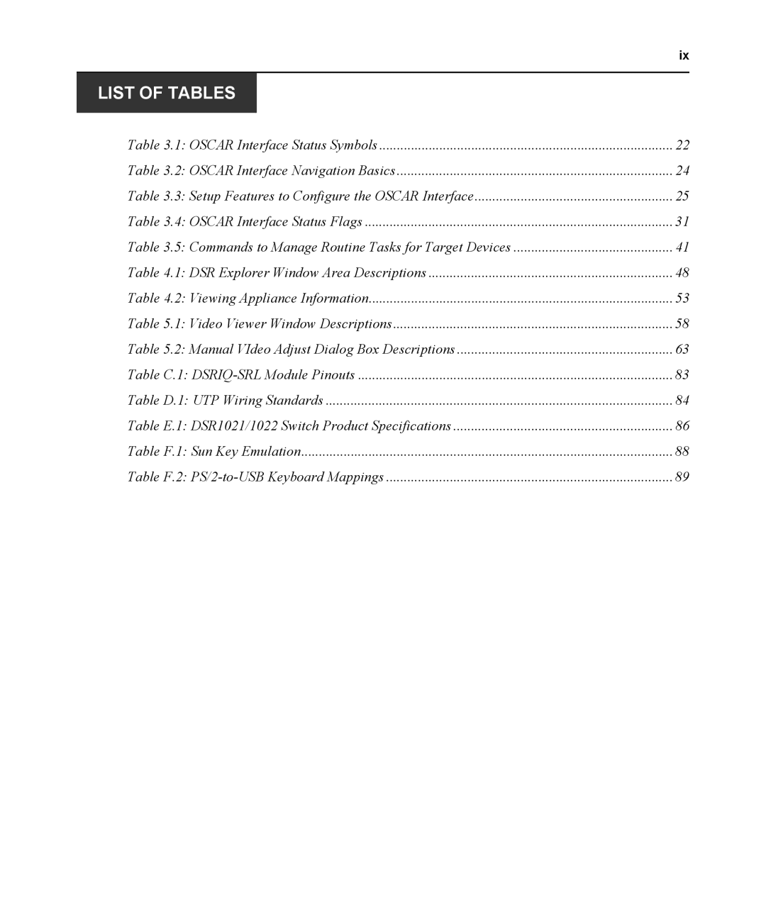 Avocent DSR1021 manual List of Tables 