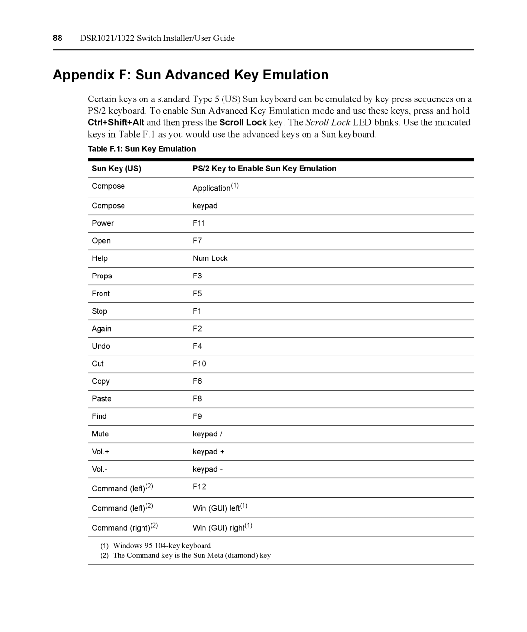 Avocent DSR1021 manual Appendix F Sun Advanced Key Emulation 