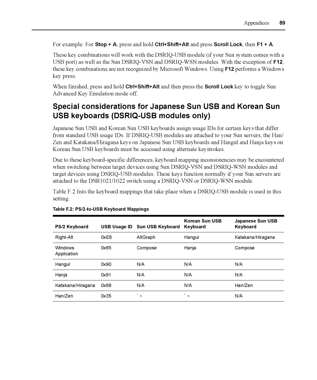 Avocent DSR1021 manual Appendices 