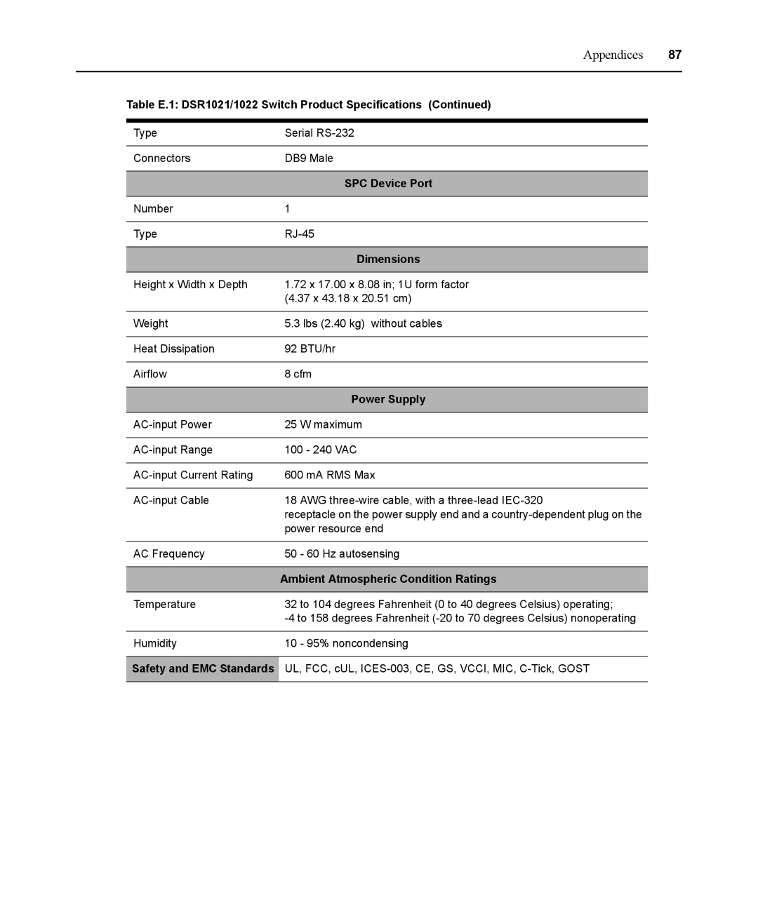 Avocent DSR1021 manual Type Serial RS-232 Connectors DB9 Male 