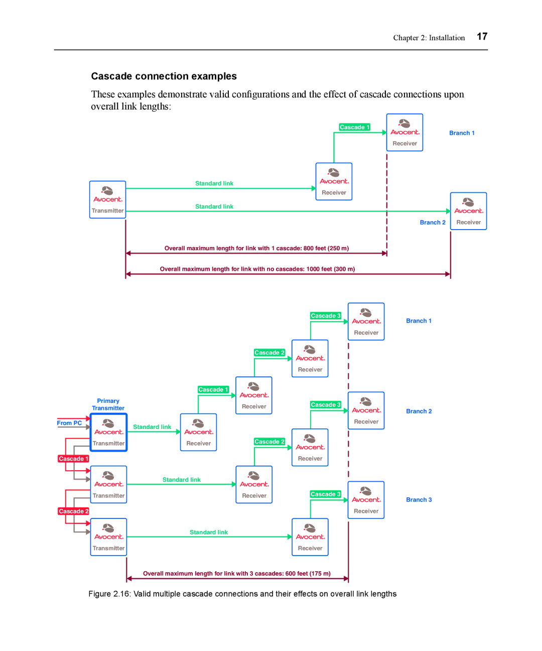 Avocent EMS1000P manual Cascade connection examples 