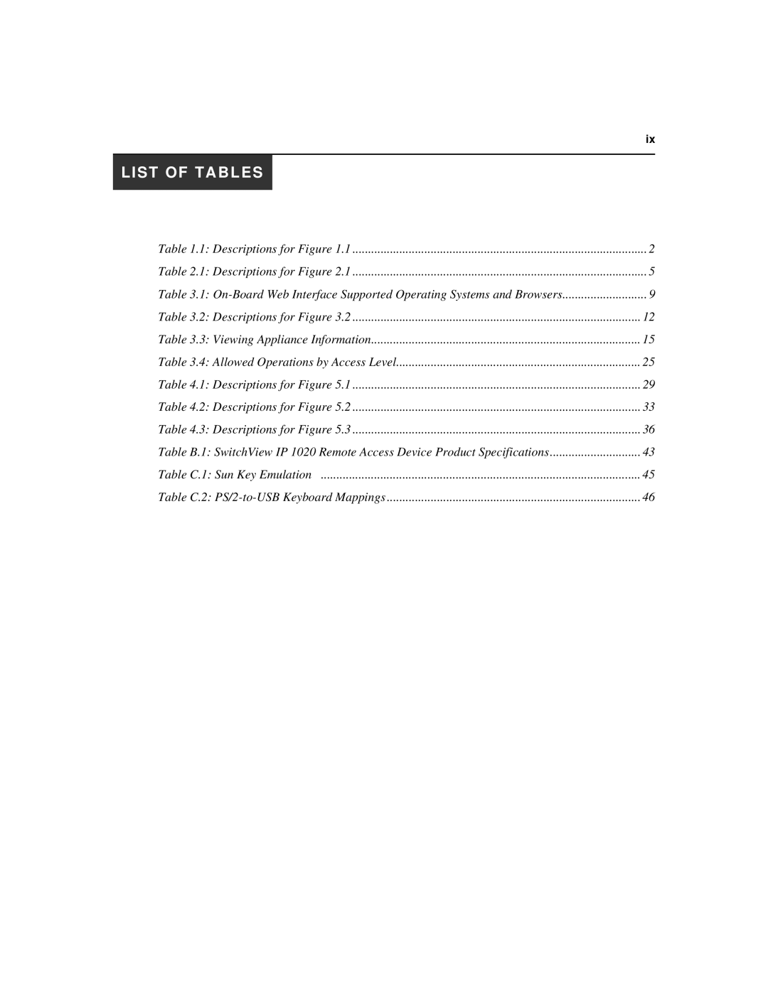 Avocent IP 1020 manual List of Tables 