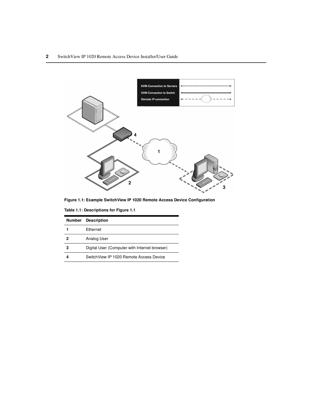 Avocent manual SwitchView IP 1020 Remote Access Device Installer/User Guide 