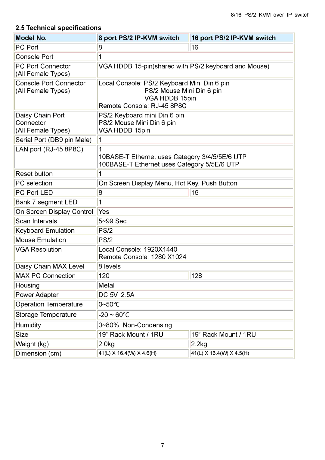 Avocent KVM over IP switch user manual Technical specifications Model No, Port PS/2 IP-KVM switch 