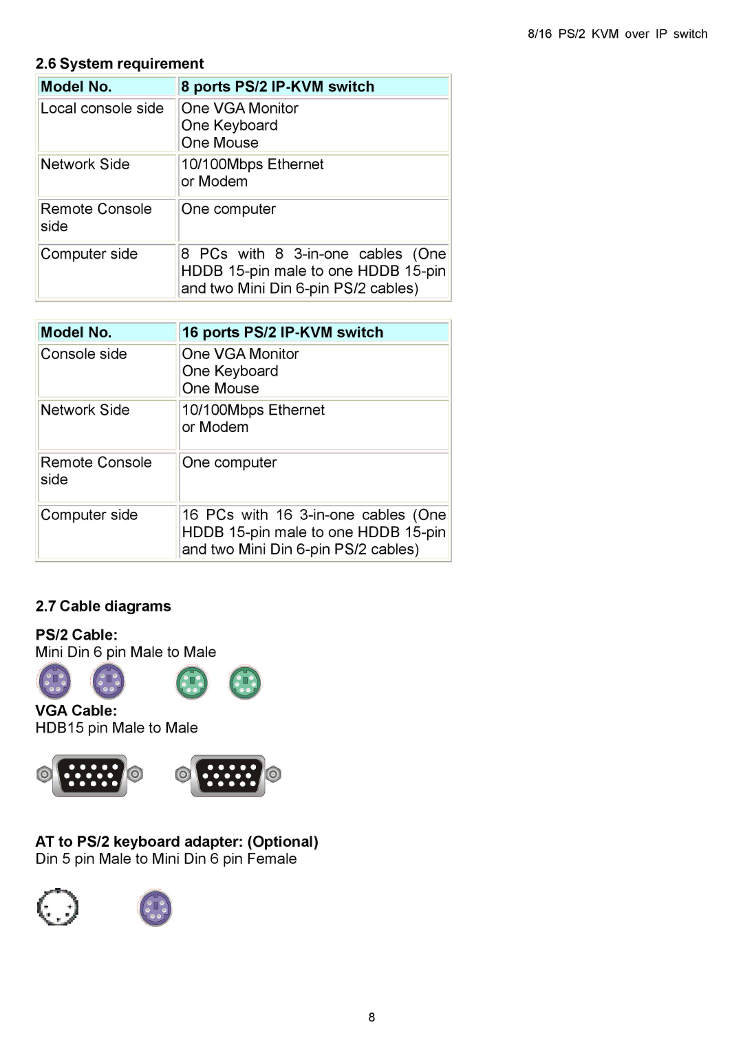 Avocent KVM over IP switch System requirement Model No Ports PS/2 IP-KVM switch, Cable diagrams PS/2 Cable, VGA Cable 