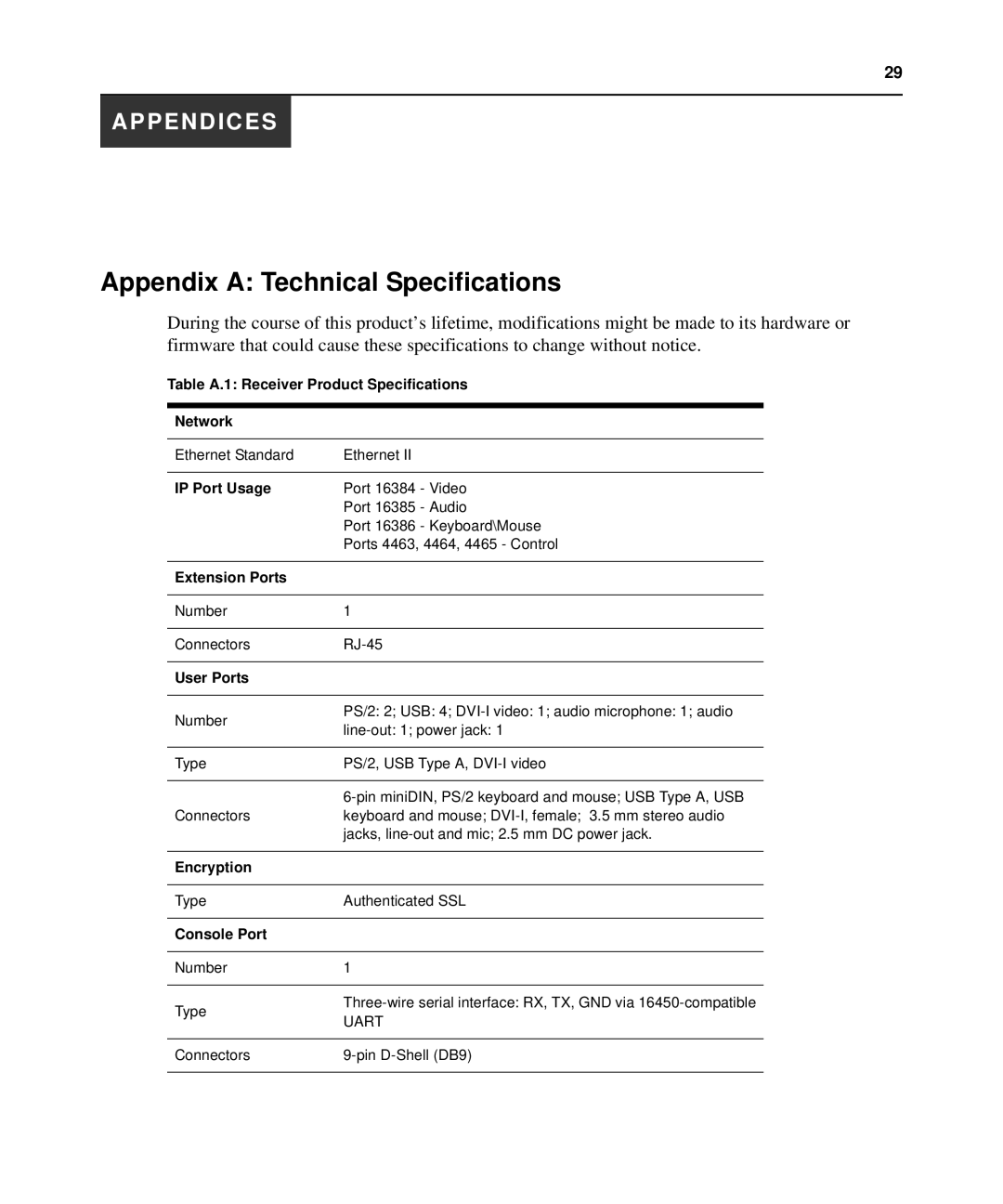 Avocent LongView IP manual Appendix a Technical Specifications, User Ports 